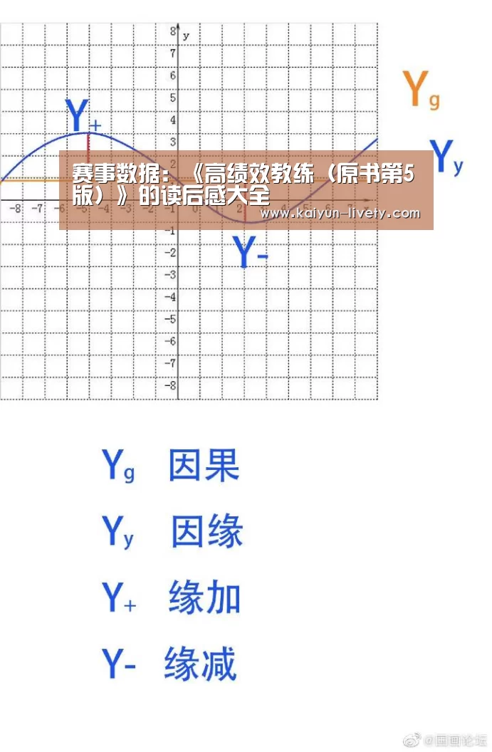 赛事数据:《高绩效教练(原书第5版)》的读后感大全(图1) 开云体育